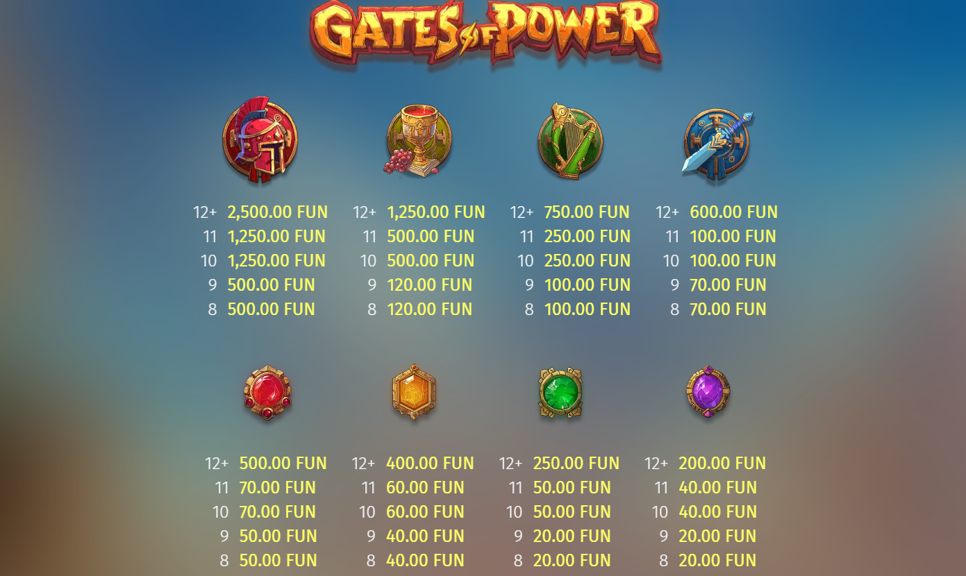 Gates of Power-Symbol
